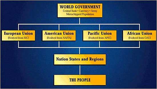 Nwo Elite Network Chart