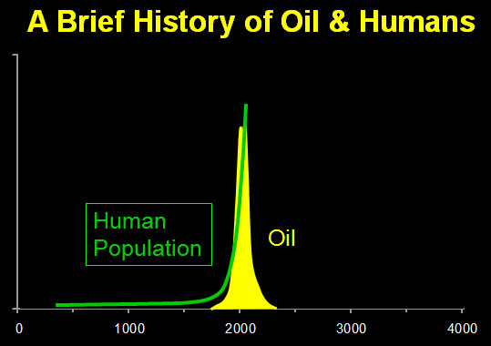 Graph1