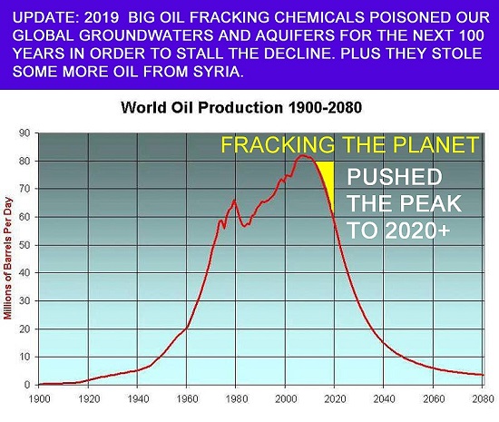 Graph3