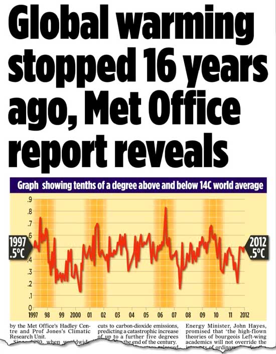 Global Warming Stopped in 1997