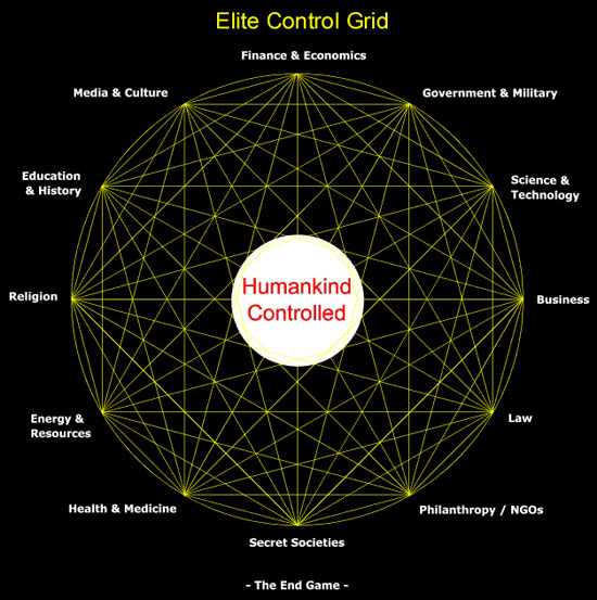 Control Matrix
