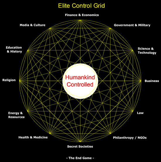 Control Matrix